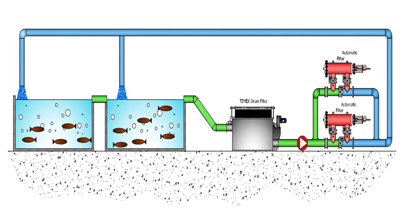 水產養(yǎng)殖過濾系統1.png