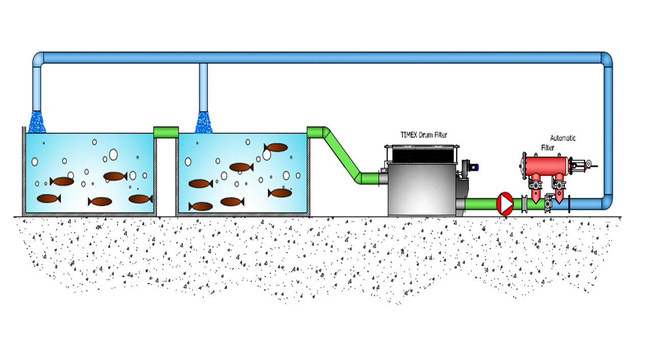 水產養(yǎng)殖過濾系統2.png