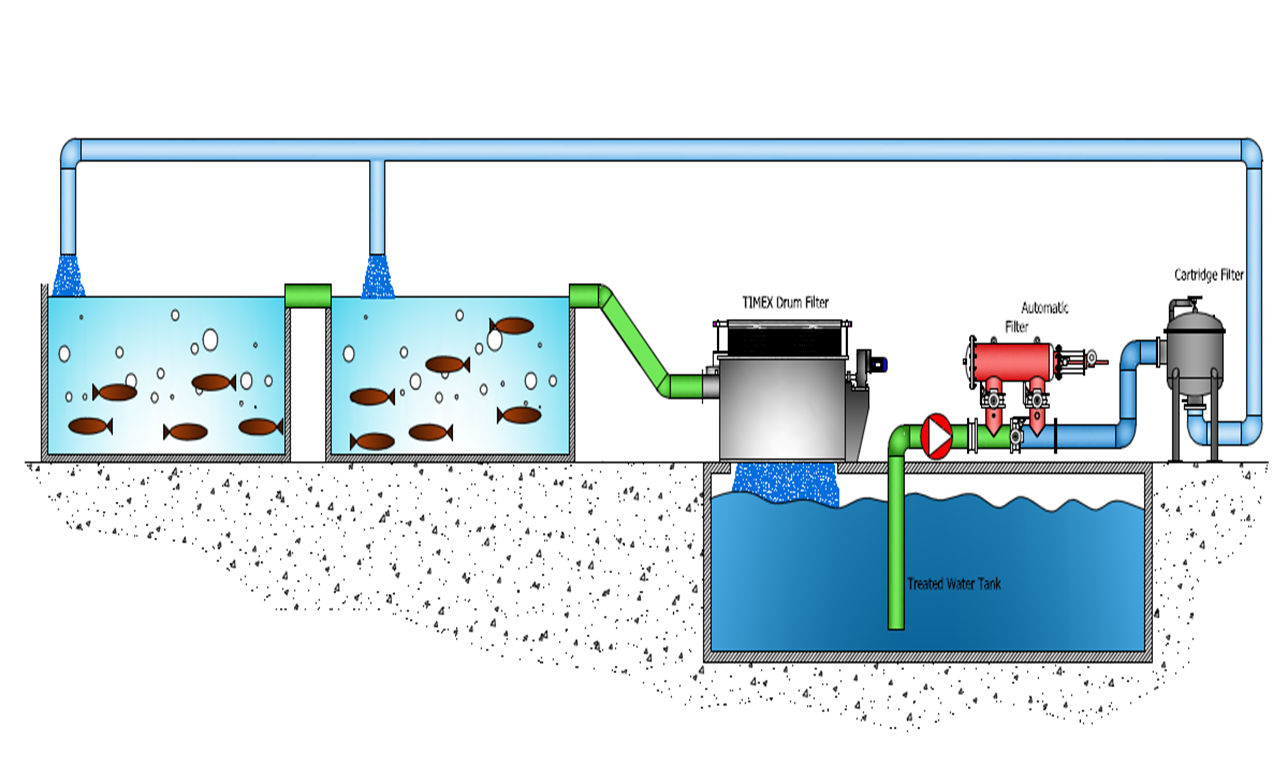 水產養(yǎng)殖過濾系統3.png
